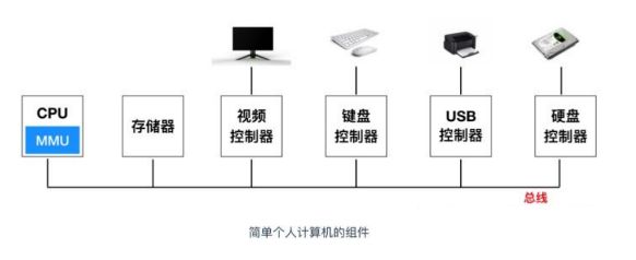 計算機控制器的功能之一是指揮_指揮器計算機控制功能是什么_指揮器計算機控制功能是指