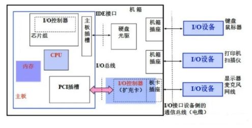 計算機控制器的功能之一是指揮_指揮器計算機控制功能是什么_指揮器計算機控制功能是指