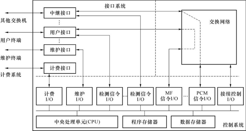 指揮器計算機控制功能是指_計算機控制器的功能之一是指揮_指揮器計算機控制功能是什么
