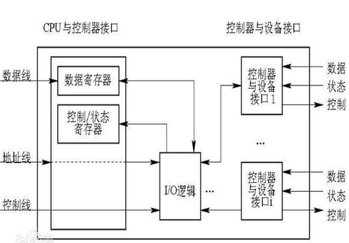 指揮器計算機控制功能是什么_指揮器計算機控制功能是指_計算機控制器的功能之一是指揮