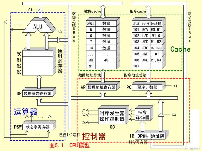 計算機控制器的功能之一是指揮_指揮器計算機控制功能是指_指揮器計算機控制功能是什么