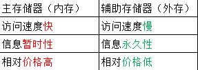 指揮器計算機控制功能是指_計算機指揮器的功能是_計算機控制器的功能之一是指揮