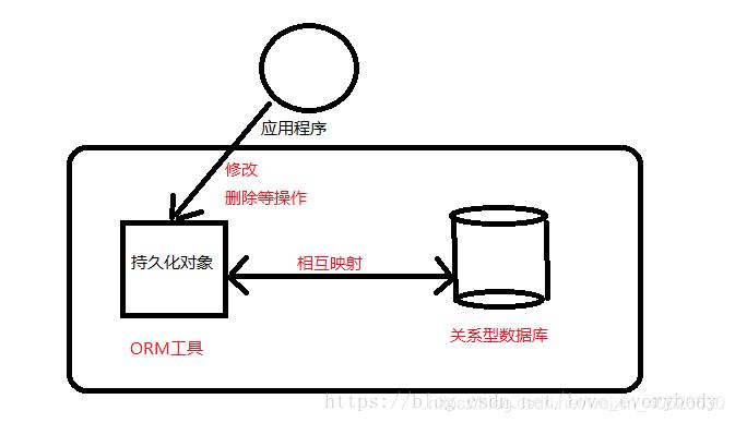 關(guān)系型數(shù)據(jù)庫存儲(chǔ)_關(guān)系型數(shù)據(jù)庫中的數(shù)據(jù)_后關(guān)系型數(shù)據(jù)庫