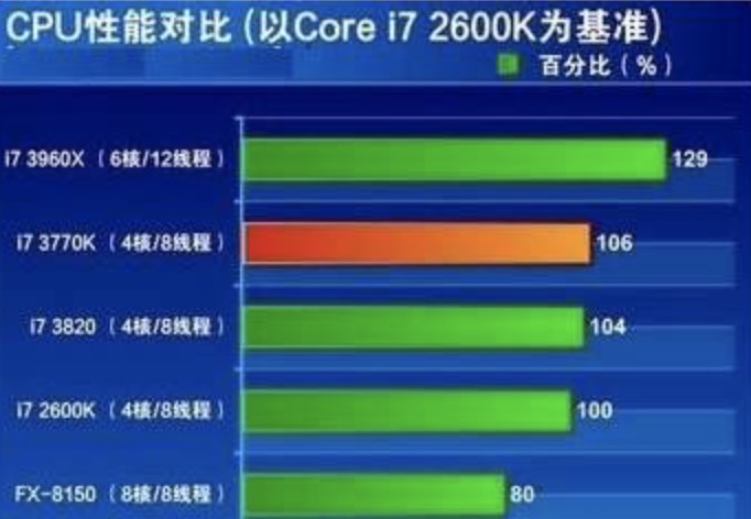電腦中斷操作_鼠標 系統中斷占用率_中斷占用cpu