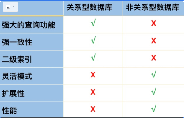 關系型數據庫中的數據_庫關系型數據后綴有哪些_后關系型數據庫