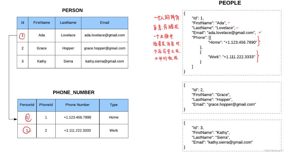 關系型數據庫中的數據_后關系型數據庫_庫關系型數據后綴有哪些