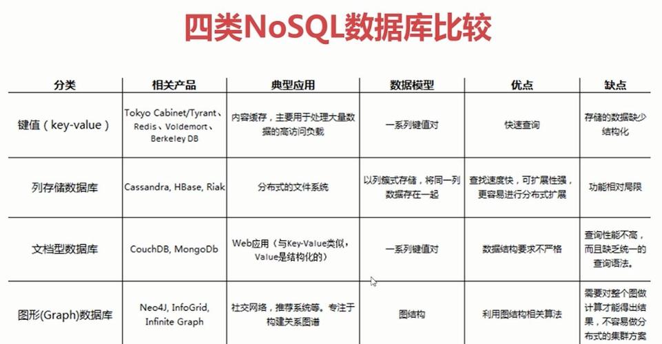 關系型數據庫中的數據_后關系型數據庫_庫關系型數據后綴有哪些