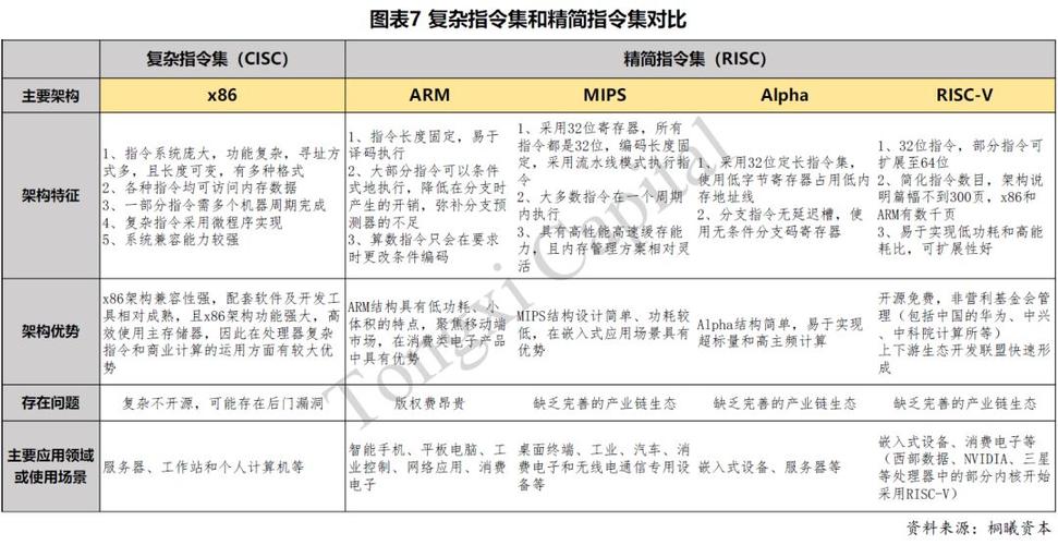指令集對(duì)cpu性能的影響_cpu指令集怎么寫進(jìn)_cpu指令集