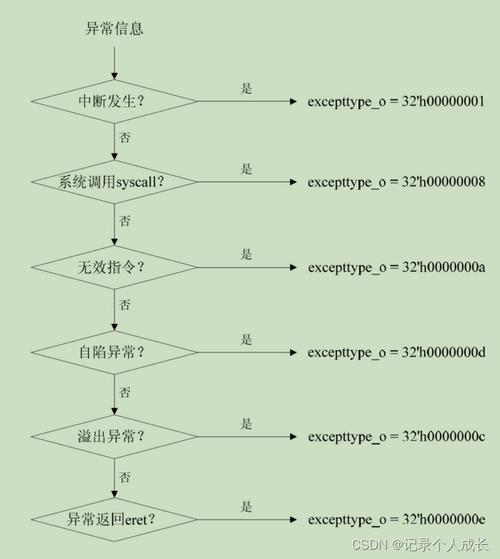 cpu指令集怎么寫進_cpu指令集_指令集對cpu性能的影響