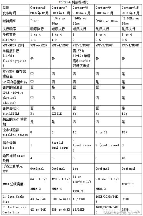 cpu指令集_指令集對cpu性能的影響_cpu指令集怎么寫進
