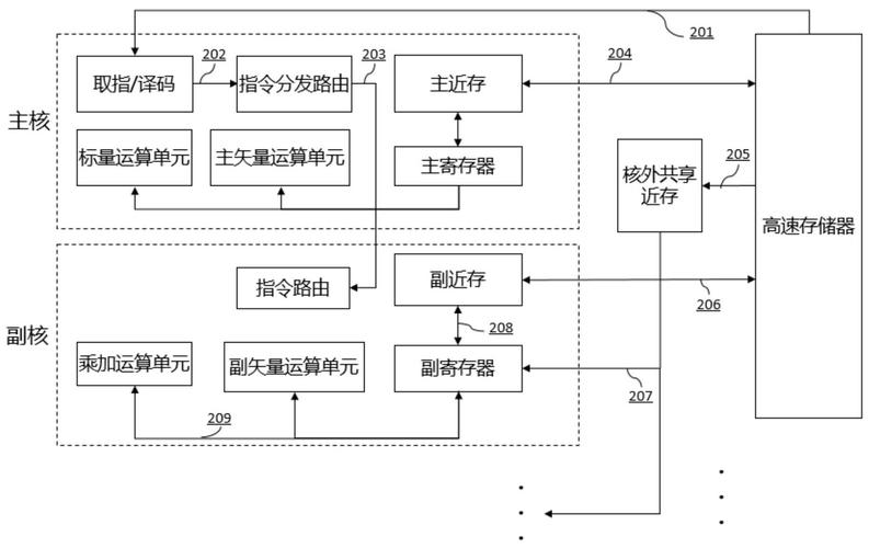 cpu指令集怎么寫進_cpu指令集_指令集對cpu性能的影響